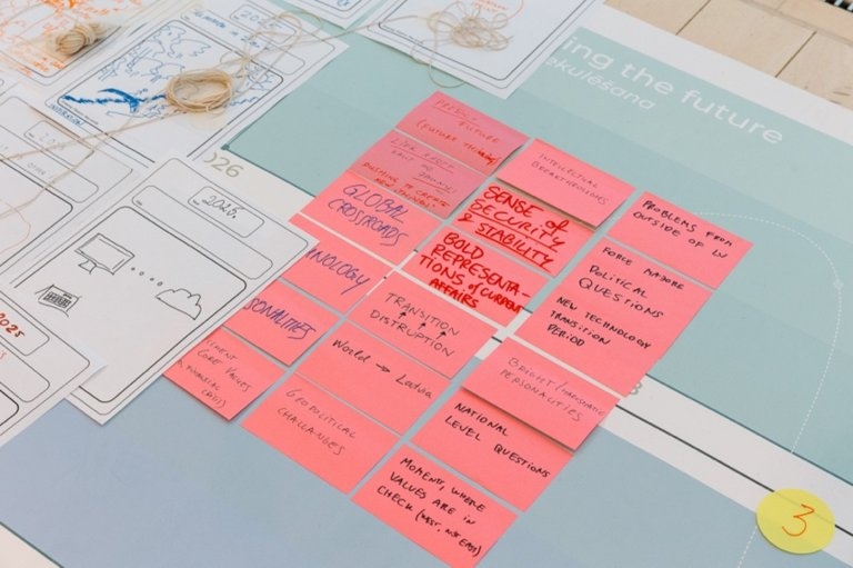 Co-created themes for the future of innovation laboratory work, created in the Winter Symposium.