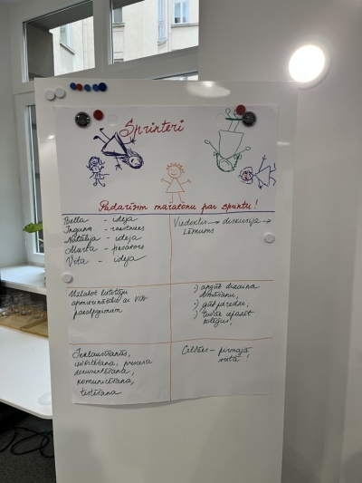 Uz tāfeles piestiprināta lapa ar grupas "Sprinteri" nosaukumu, zīmējumiem un saukli "Padarīsim maratonu par sprintu!", kā arī komandas lomu sadalījumu un uzdevumiem.